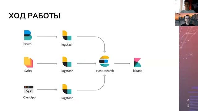 Развёртывание и настройка стенда типовой SIEM системы / Проектная практика 1 курс 2021 смотреть онлайн