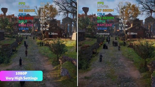 RX 6600 Desktop Vs RX 6600 Laptop Gaming Benchmark | Test In 8 Games |