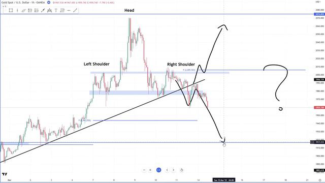 Will Forex Trading Go Away? Is this the end? смотреть онлайн