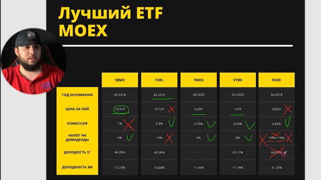 Лучший ETF на российские акции 2021