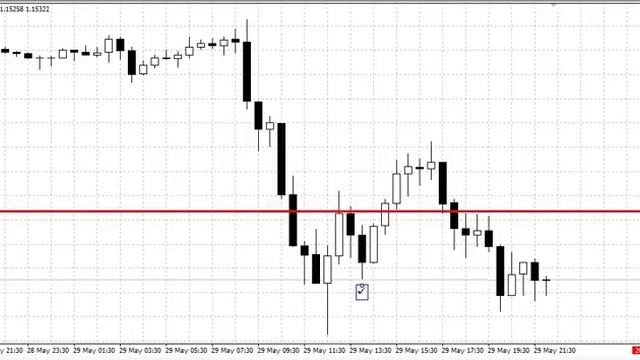 Разбор 29,05 EUR/USD смотреть онлайн