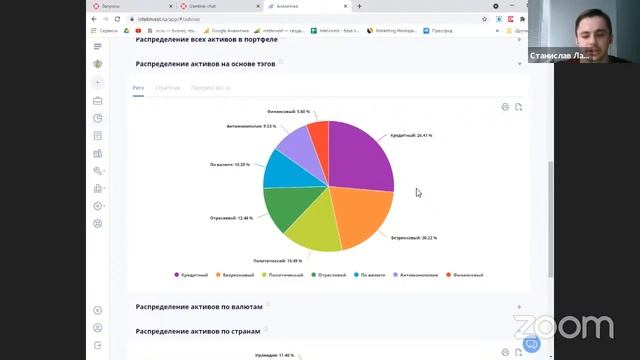 Совместный вебинар с INTELINVEST.RU смотреть онлайн