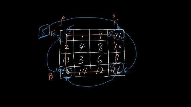 [Leetcode] 48. Rotate Image 中文解說 - Python смотреть онлайн