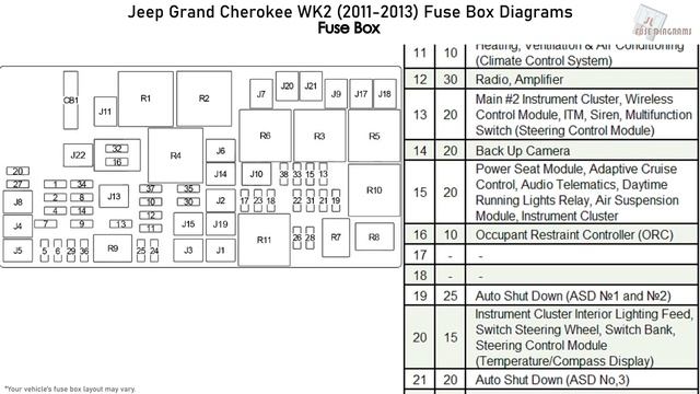 Jeep Grand Cherokee WK2 (2011-2013) Fuse Box Diagrams смотреть онлайн