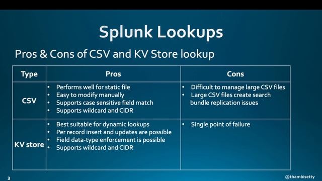 Splunk knowledge objects | Splunk Lookups | Splunk Lookups Part 1 смотреть онлайн