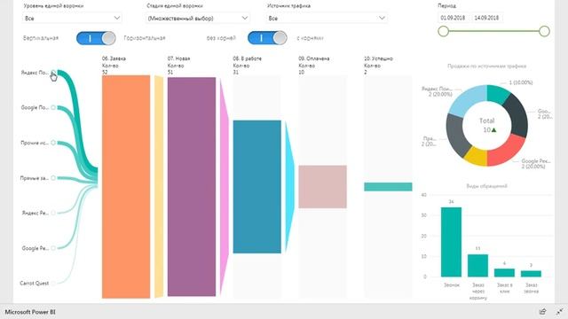 Демонстрация единой воронки на Power BI