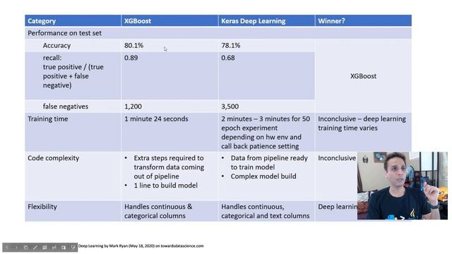 193 - What is XGBoost and is it really better than Random Forest and Deep Learning? смотреть онлайн