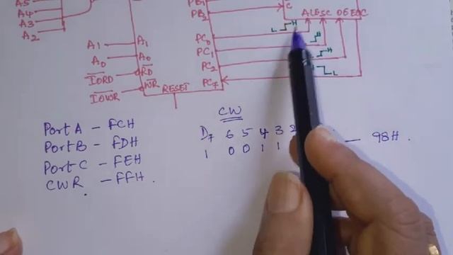 ADC INTERFACING WITH 8086 USING 8255 PPI WITH PROGRAM смотреть онлайн