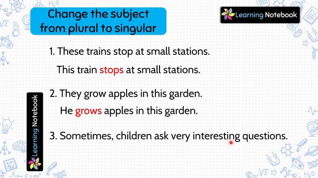 Simple Present Tense in English Grammar смотреть онлайн