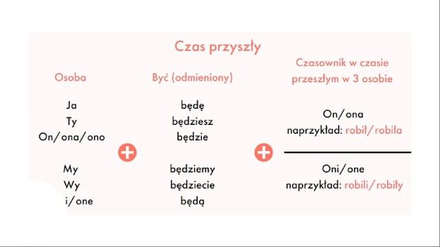 Польский язык за 2 месяца | Урок 13 - Вебинар смотреть онлайн