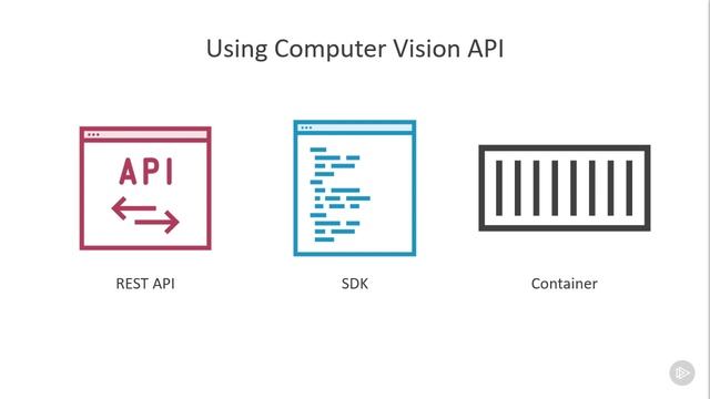 004 What Is Computer Vision API git ir смотреть онлайн