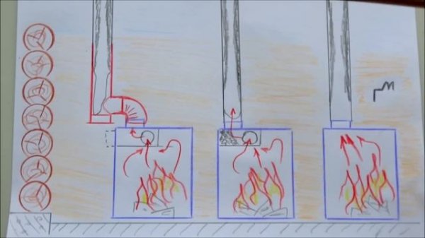 Дымоход в бане / Дымоход самодельный / Дымовая труба / Правила дымохода / Chimney in the bath