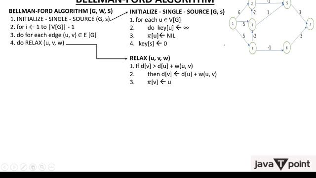 13-Bellman's Ford Algorithm смотреть онлайн