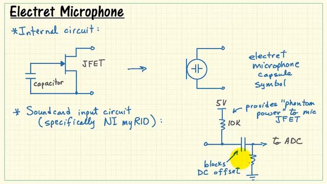 NI myRIO: Electret microphone смотреть онлайн