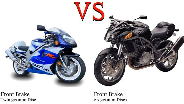 Suzuki TL 1000 Vs Cagiva V Raptor 650 Test Specification Comparison