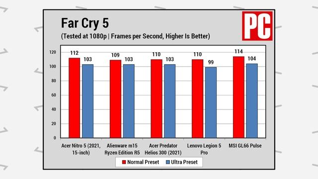 Tin tức Công Nghệ #1: RTX 3070 trên Acer Nitro 5 gây Thất Vọng...? Laptop đào Coin Tốt nhất 2021 смотреть онлайн