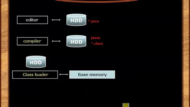 003 Общее описание среды программирования на языке Java смотреть онлайн
