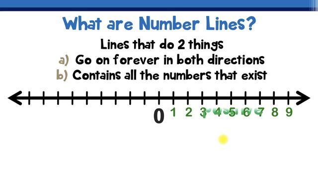 The 2 Kinds of Number Lines | The Math Review | 6NS5 смотреть онлайн