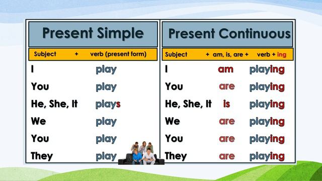GRAMMAR 6 PRESENT SIMPLE & PRESENT CONTINUOUS смотреть онлайн