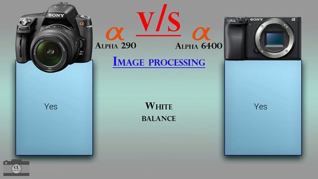 Sony Alpha 290 vs Sony Alpha 6400 смотреть онлайн