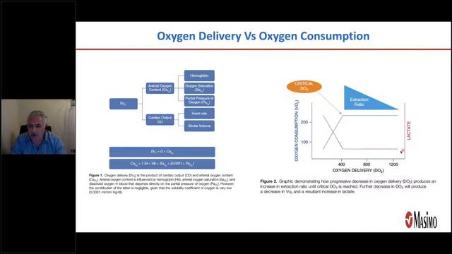 Protecting the Brain in the ICU –Masil F. Matta MA FRCA FFICM (Masimo) -Webinars by RTSO смотреть онлайн