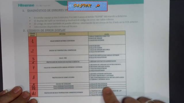 Como Sacar Codigo De Error Aire Acondicionado Inverter Hisense