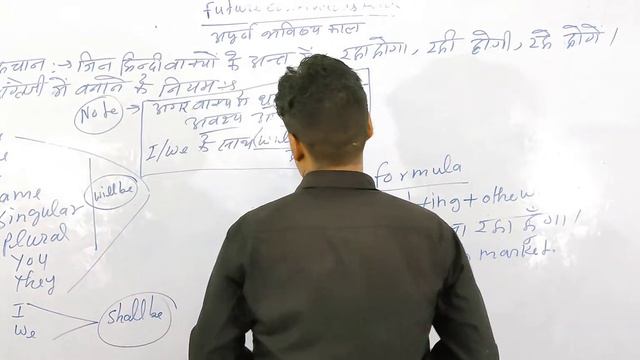 tense (future continuous tense affirmative and negative sentence) смотреть онлайн