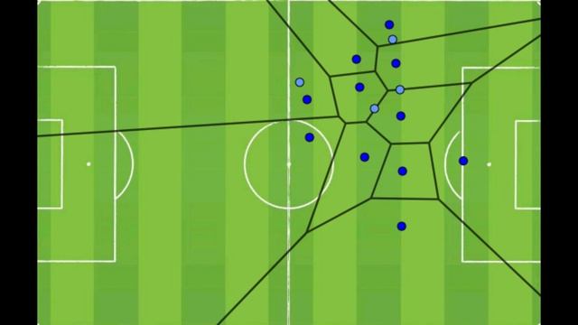 How Manchester City Use Voronoi Diagram? | Team Analysis смотреть онлайн