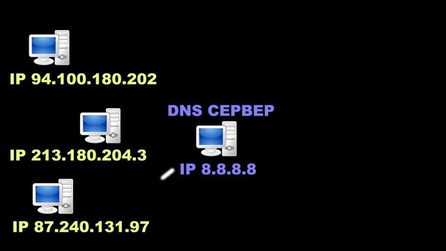 Что такое DNS и как он работает - Проще говоря #1 смотреть онлайн