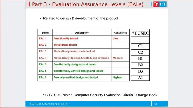 Training Session 6 – Application of ISO_IEC 15408 standard for IT Security Evaluation смотреть онлайн