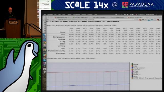 HTTP/2 pros and cons. Protocol and use cases overview. смотреть онлайн