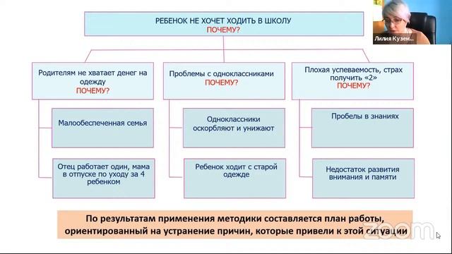 Консультирование. Разбор случаев из практики