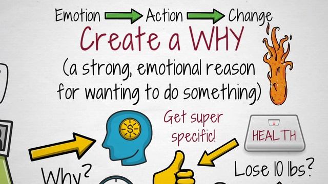 The Power of Staying Committed to Your Goals смотреть онлайн