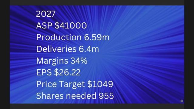 When will you be a TESLANAIRE? TSLA price targets thru 2033!! ? #TSLA #Tesla #TeslaStock смотреть онлайн