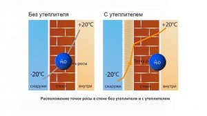 Точка росы. Что будет с домом из за точки росы.