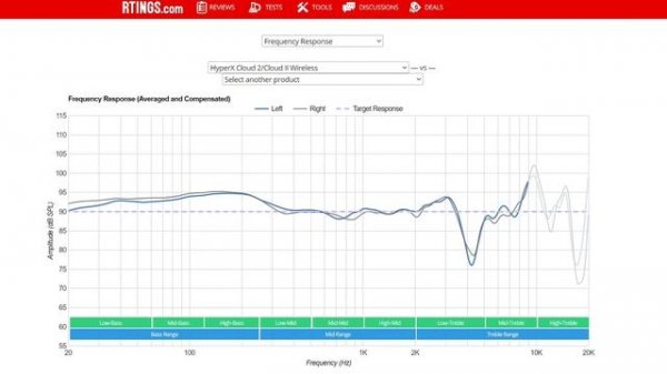 КЛАССИЧЕСКИЙ флагман! Обзор HyperX Cloud II Wireless | Root Nation
