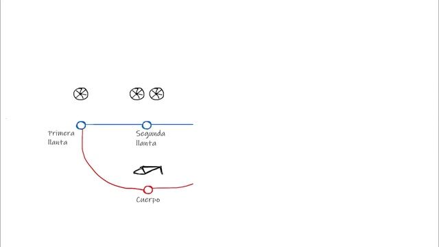 Curso Práctico de Git y Github Desde Cero | 2023 ACTUALIZADO смотреть онлайн