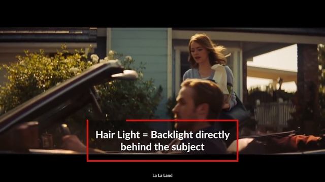 Lighting 101: Intro to Light Placement смотреть онлайн