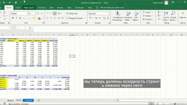 Как сделать независимые сводные при группировке в Эксель Excel смотреть онлайн