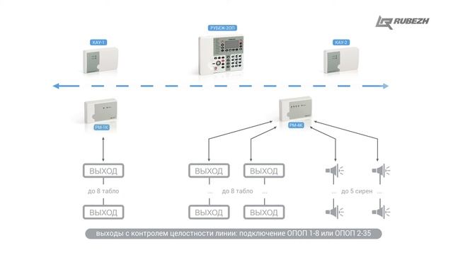 Релейные модули РМ-1К, РМ-4К ТМ RUBEZH прот. R3 смотреть онлайн