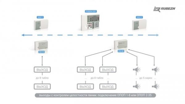 Релейные модули РМ-1К, РМ-4К ТМ RUBEZH прот. R3