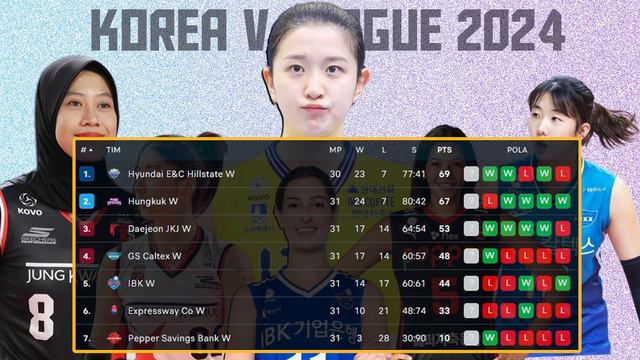 JADWAL KOREA V-LEAGUE MINGGU INI , KLASEMEN DAN TOP SKORE SEMENTARA KOREA V-LEAGUE 2024 смотреть онлайн