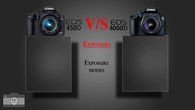 Canon EOS 450D VS Canon EOS 4000D