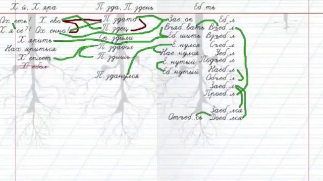 Периодическая таблица русского мата. смотреть онлайн