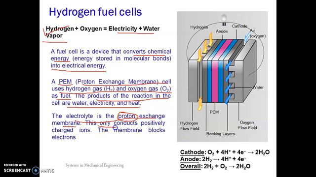 1.9 System in mechanical engineering | Hydrogen energy | Hydrogen fuel cell смотреть онлайн