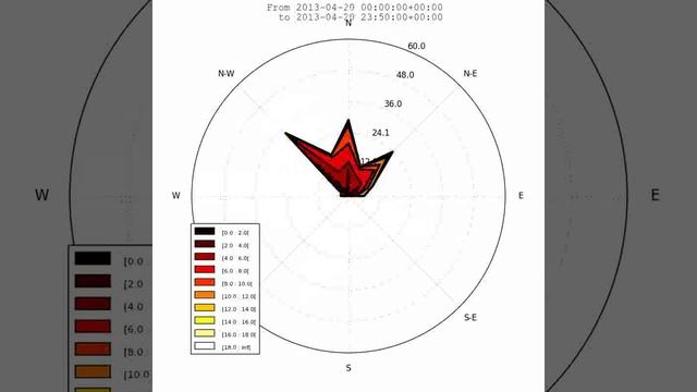 windrose animation contour+contourf - constant rmax смотреть онлайн