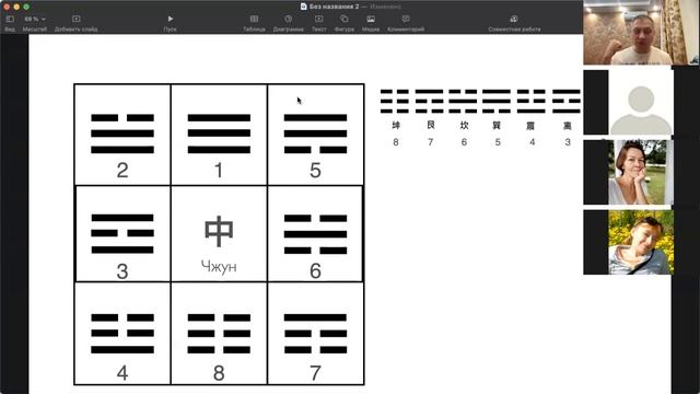 Триграммы - ппсихотипы и социальные роли