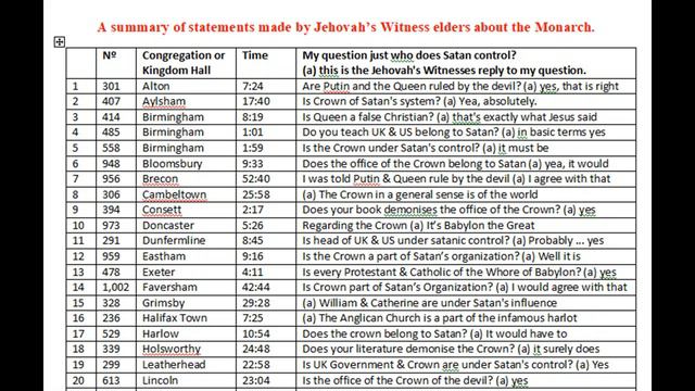 Debating (Mould) Jehovah's Witness 2,884: PLEASE HELP ME. смотреть онлайн