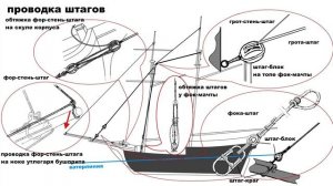 Изготовление модели парусника: Двухмачтовая марсельная шхуна. Часть 29. Схемы такелажа.