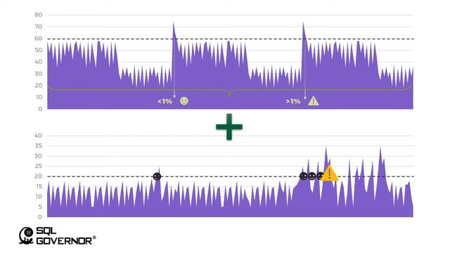Monitoring Mission Critical SQL Servers - PART 7 - SLA-driven alerts смотреть онлайн